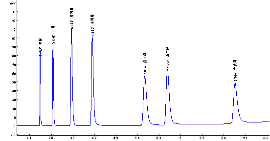 乙醇沉淀dna和异丙醇沉淀dna的区别