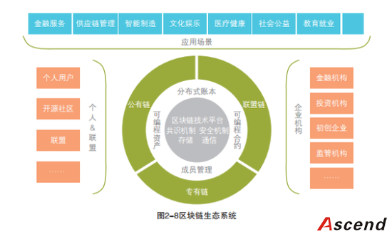 区块链电子版权首获承认 DNA烙印能成打击盗版利