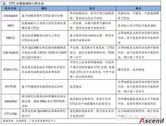 最新基因检测行业分析报告2015-2020