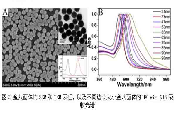金纳米八面体的合成以及定制服务