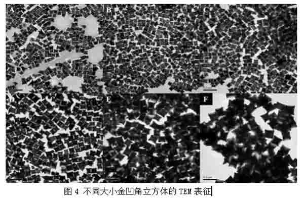 金纳米凹角立方体的合成以及定制服务