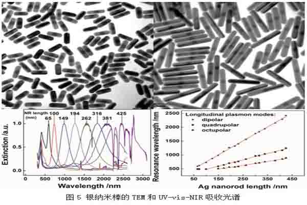 银纳米棒的合成以及定制服务
