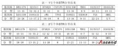 DNA鉴定存在6大问题，教你10种审查方法！