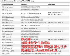 游离核酸自动化提取对数字PCR临床应用的效果评