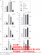 法医检材主流核酸提取方法比较